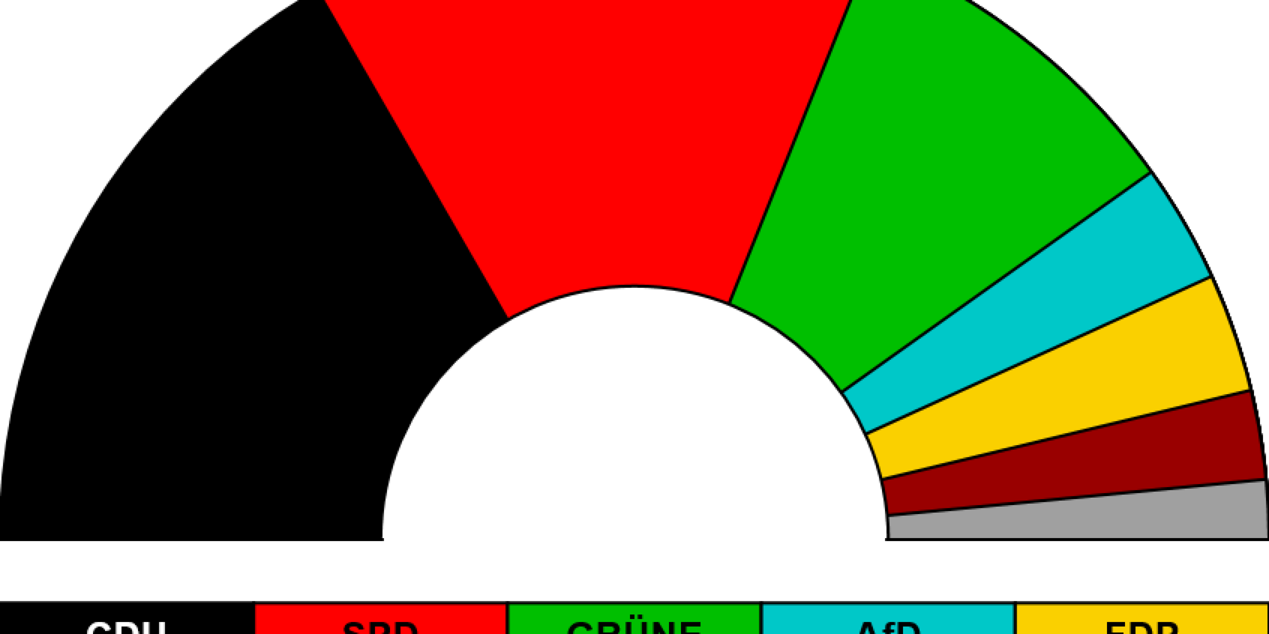 Grafik zur Sitzverteilung des Kreistages